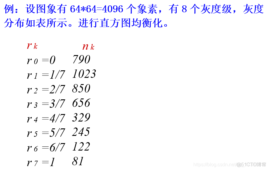 图像增强 torch 图像增强技术不包括_图像增强_05