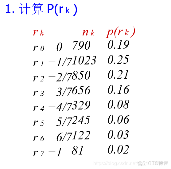 图像增强 torch 图像增强技术不包括_图像增强 torch_06