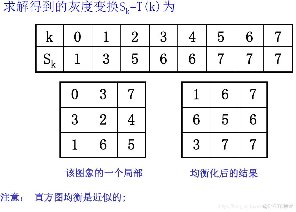 图像增强 torch 图像增强技术不包括_图像增强 torch_12