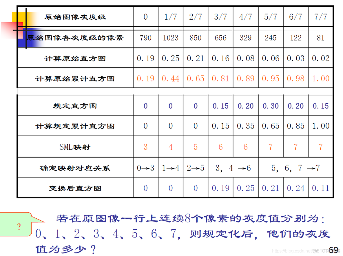 图像增强 torch 图像增强技术不包括_算法_15