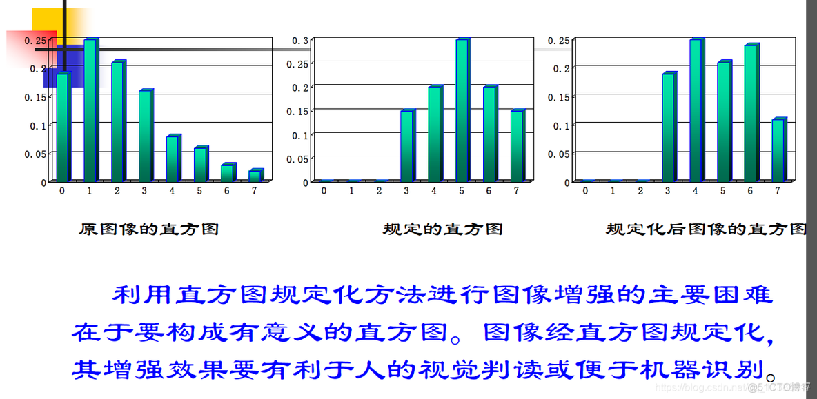 图像增强 torch 图像增强技术不包括_图像增强_16