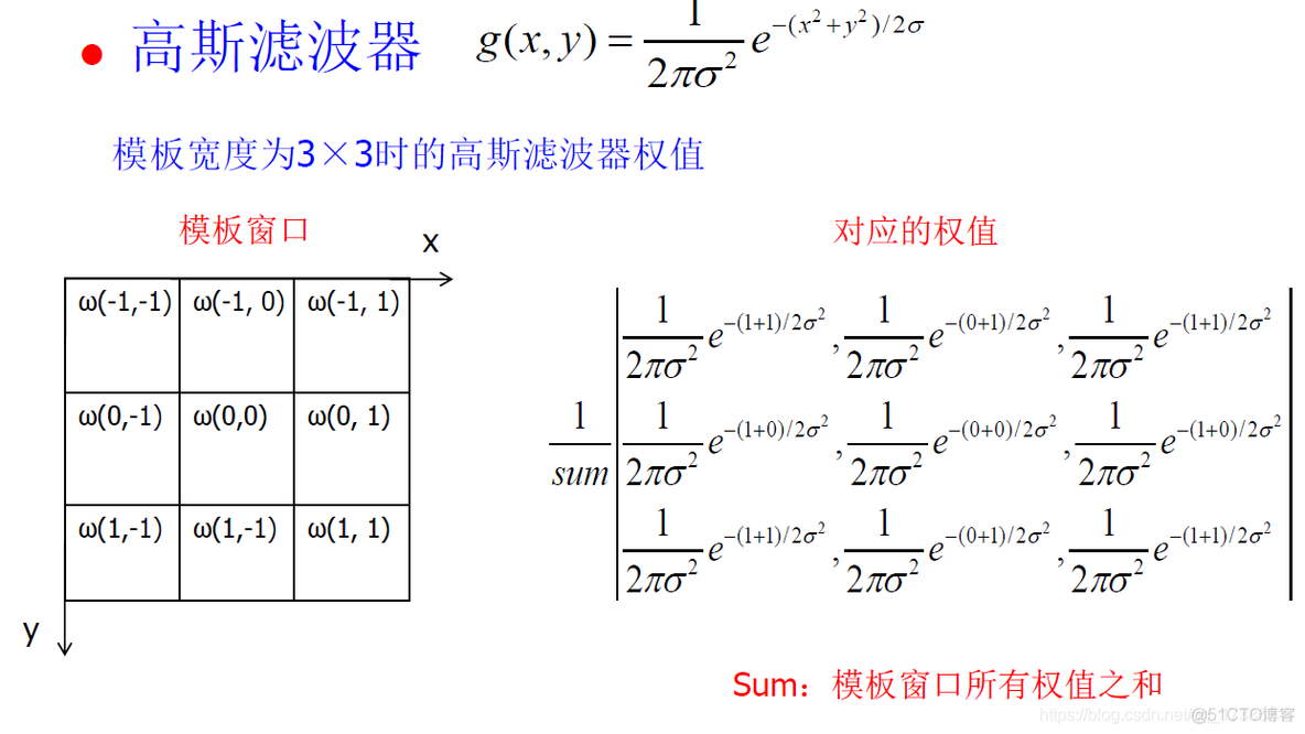 图像增强 torch 图像增强技术不包括_图像增强_17