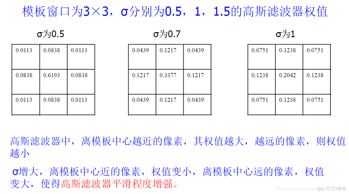 图像增强 torch 图像增强技术不包括_直方图_18