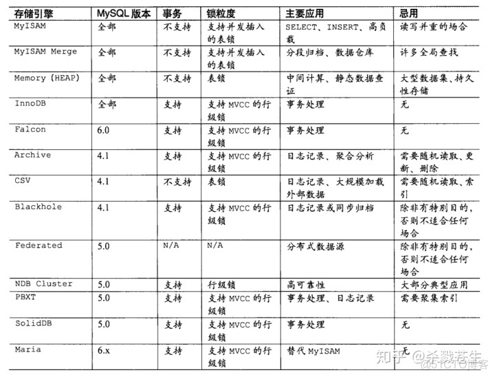 如何启动db2数据库 db2数据库引擎_如何启动db2数据库_02