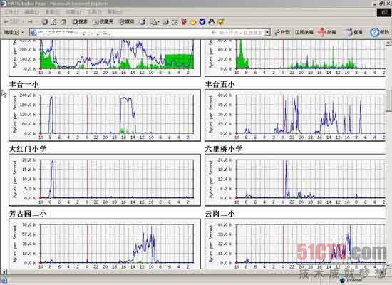 zabbix监控路由器的出入口流量 路由器怎么看流量监控_zabbix监控路由器的出入口流量_02