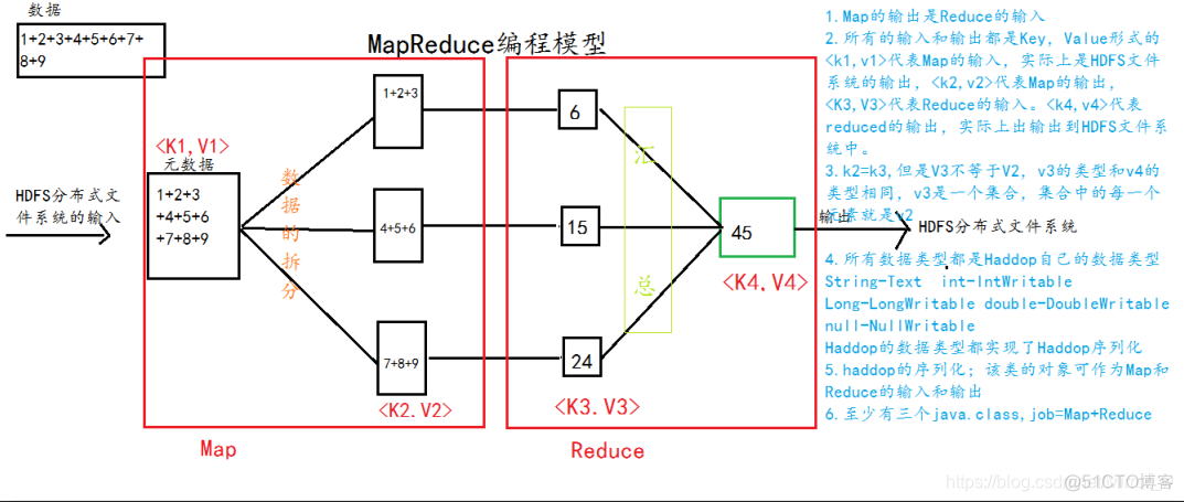 mapreduce 数据湖 主要问题 mapreduce数据处理原理_MapReduce作业执行流程_02