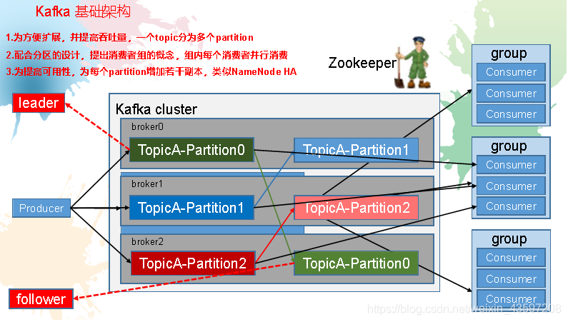 kafkat同一个topic中不同clientId和不同的group可以消费同一个消息吗 kafka多个topic_kafka