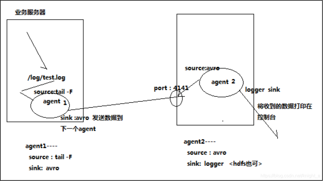 flume采集中如何自定义source flume采集日志文件的格式,flume采集中如何自定义source flume采集日志文件的格式_flume采集中如何自定义source_08,第8张