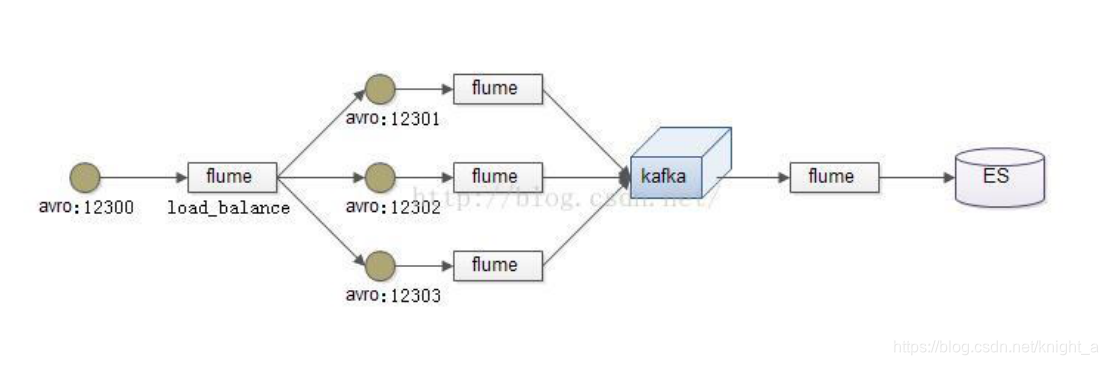 flume采集中如何自定义source flume采集日志文件的格式,flume采集中如何自定义source flume采集日志文件的格式_hdfs_15,第15张