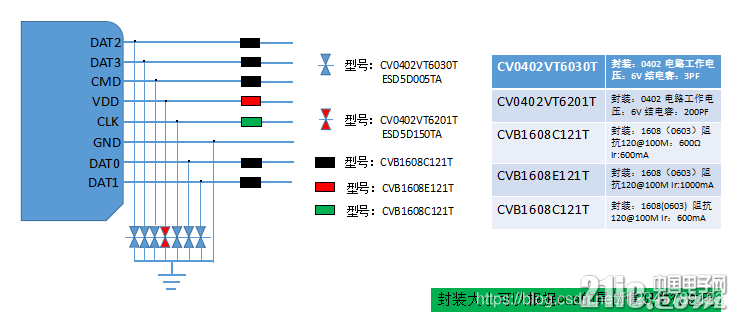 3288 sd卡引导 刷入emmc emmc改tf卡_引脚_02