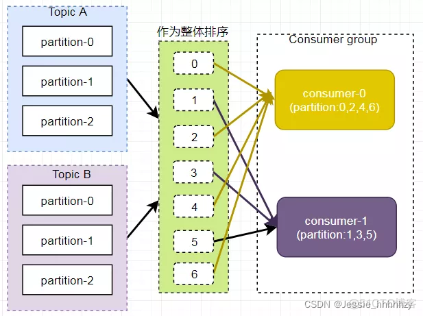 kafka验证失败 kafka has no active member_kafka验证失败_07