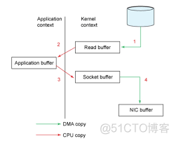 kafka验证失败 kafka has no active member_kafka验证失败_09