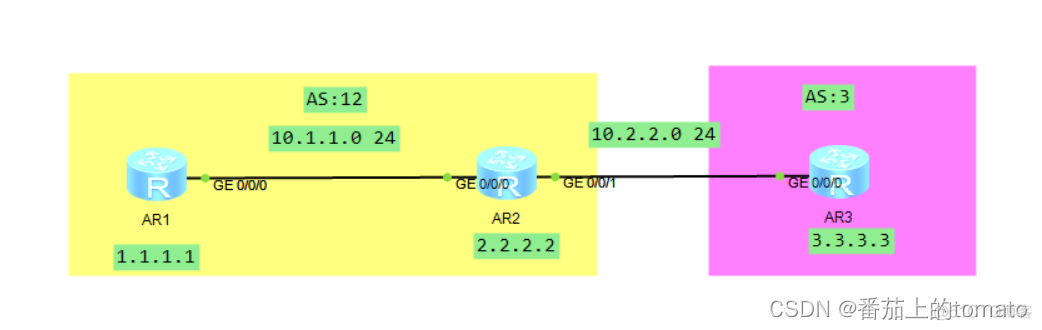 bgp协议影响EBGP邻居之间选路规则 bgp邻居是什么_TCP