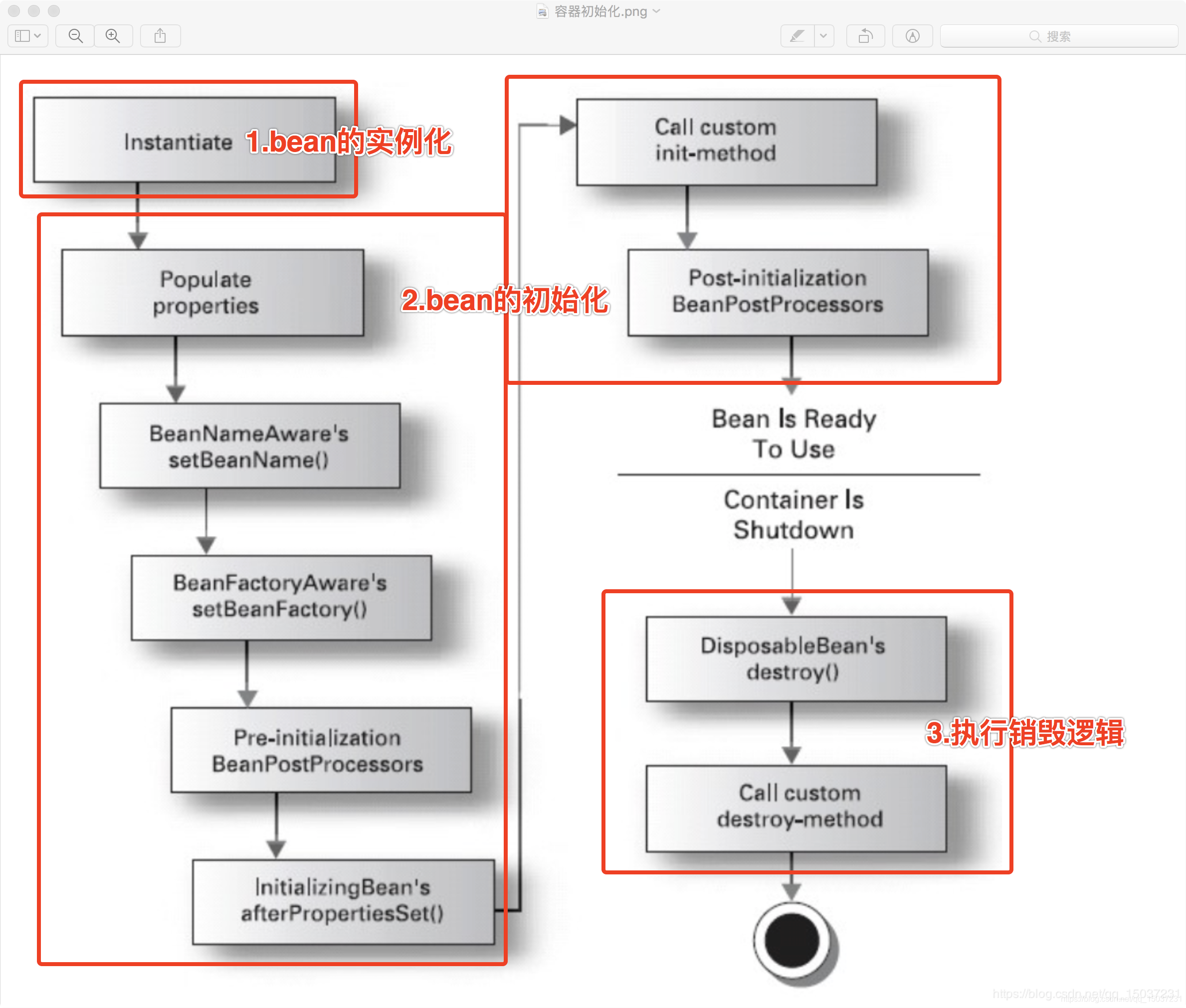 springboot实例化顺序设置 spring实例化和初始化_refresh_05