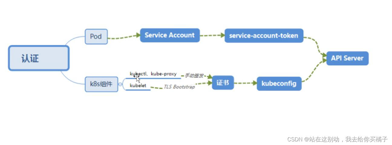 k8s 数据存储hdfs k8s local storage_云原生