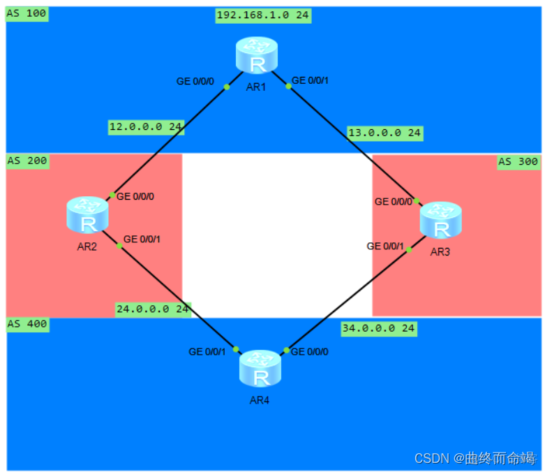 bgp 选路实验 bgp11条选路_属性值