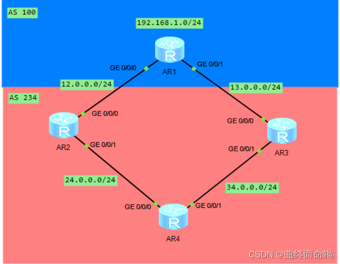 bgp 选路实验 bgp11条选路_属性值_08