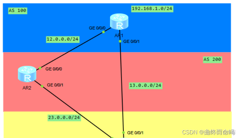 bgp 选路实验 bgp11条选路_网络_19