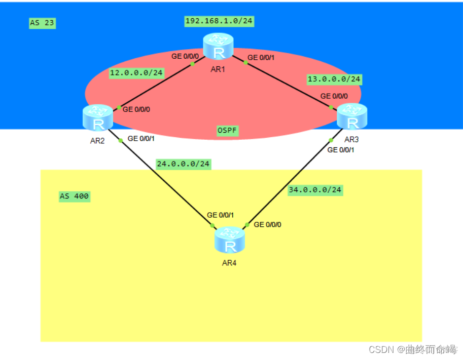 bgp 选路实验 bgp11条选路_R3_22