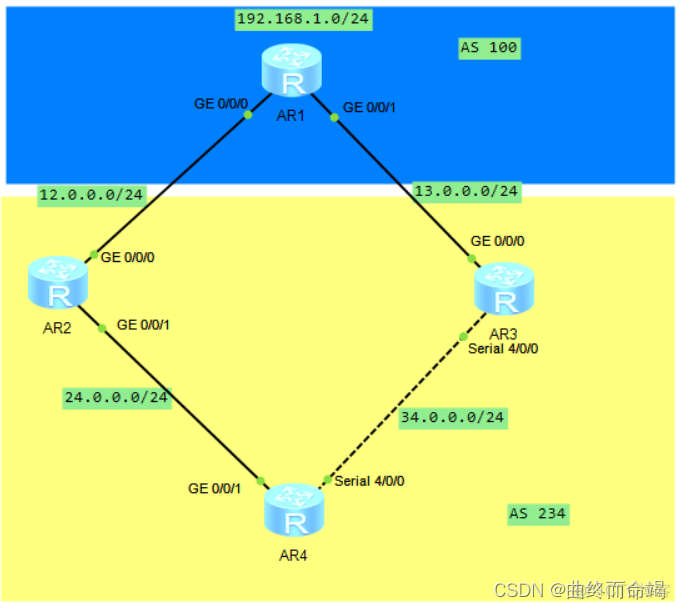 bgp 选路实验 bgp11条选路_属性值_32