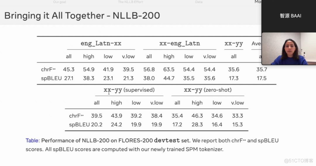 一般的机器翻译模型训练能把loss降到多少 机器翻译最新模型_python_18