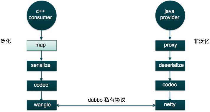 多语言微服务框架 跨语言微服务框架_json_02