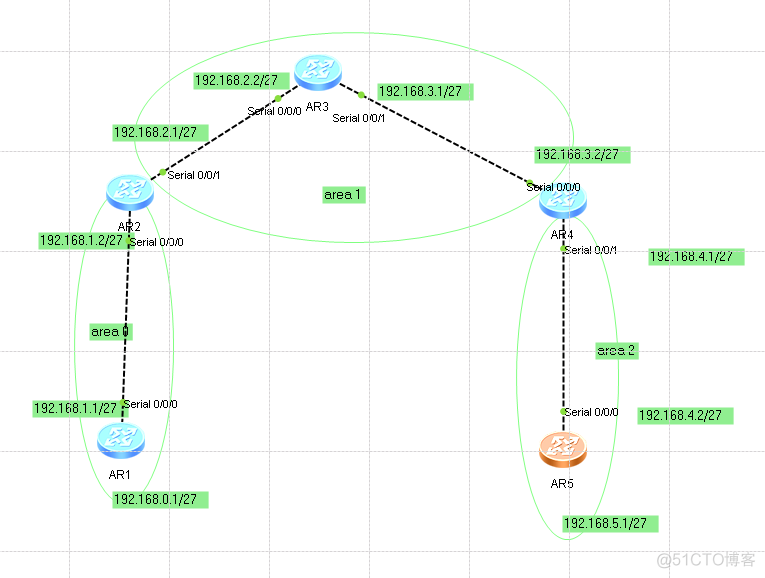 ospf的管理距离 ospf管理距离是10_数据库