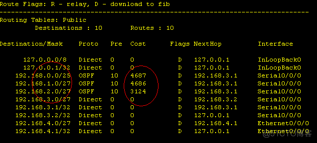 ospf的管理距离 ospf管理距离是10_ospf的管理距离_04