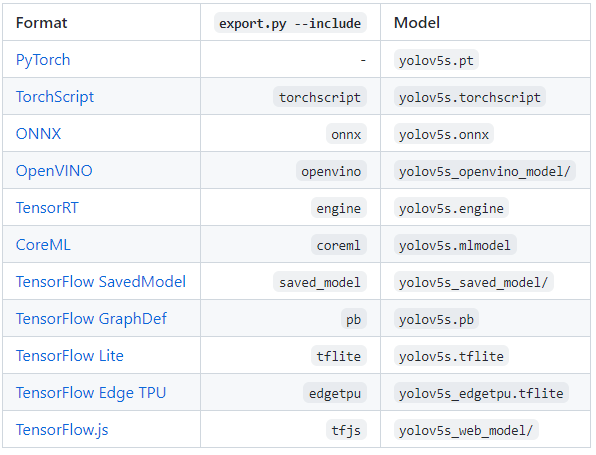 YOLOv3实战 TensorFlow tensorflow yolov5_tensorflow