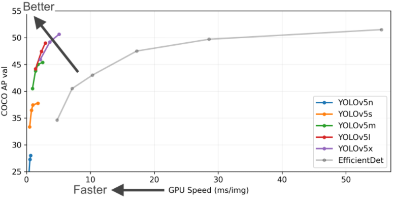 YOLOv3实战 TensorFlow tensorflow yolov5_tensorflow_04