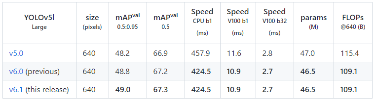 YOLOv3实战 TensorFlow tensorflow yolov5_tensorflow_05