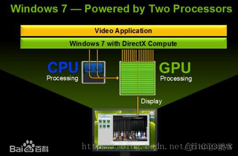 GPU芯片原理 gpu显卡芯片_并行计算_05