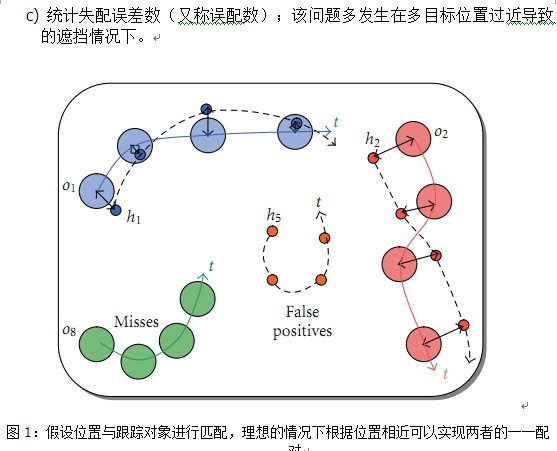 多目标回归 多目标回归链_人工智能_02