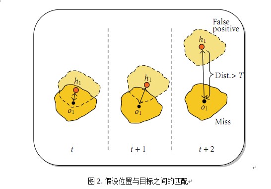 多目标回归 多目标回归链_评价指标_04