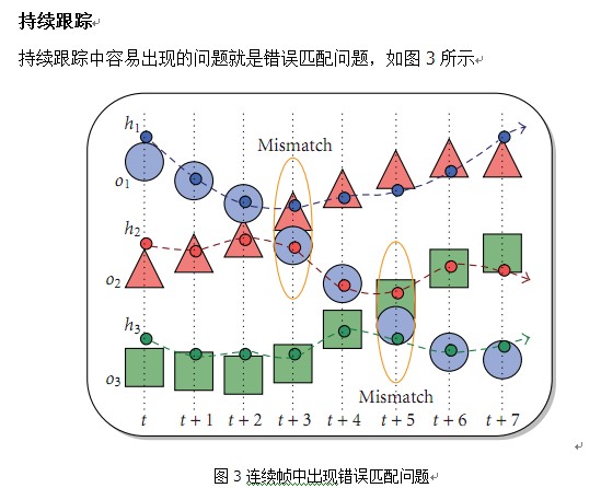 多目标回归 多目标回归链_目标跟踪_05