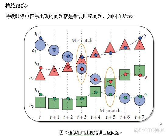 多目标回归 多目标回归链_人工智能_05