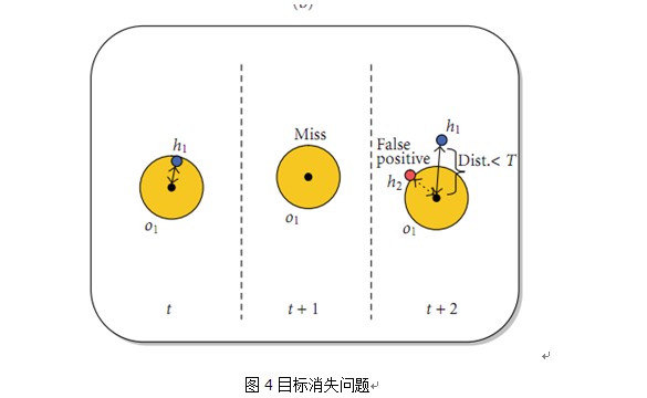 多目标回归 多目标回归链_评价指标_08