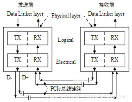 pci express电源设置哪个好 pcie电源接口在哪里?_pci express电源设置哪个好