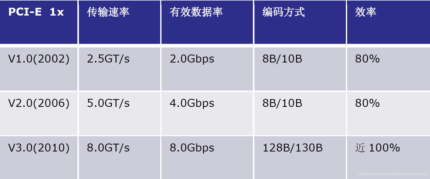 pci express电源设置哪个好 pcie电源接口在哪里?_PCI-E_02