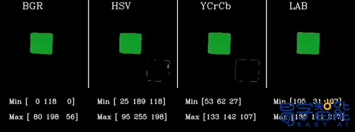 opencv 替换颜色 opencv颜色特征_opencv 替换颜色_06