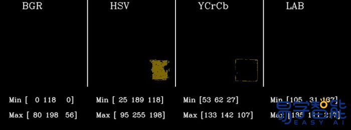 opencv 替换颜色 opencv颜色特征_opencv 替换颜色_07