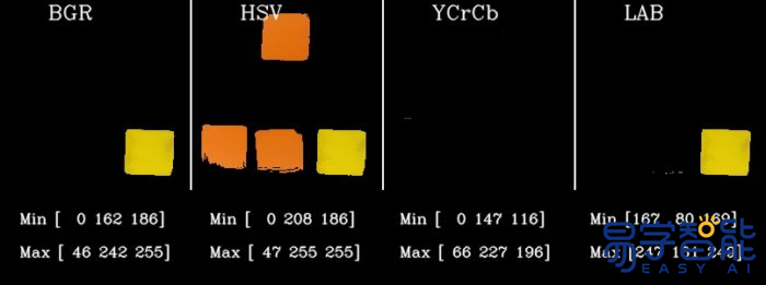 opencv 替换颜色 opencv颜色特征_python_08