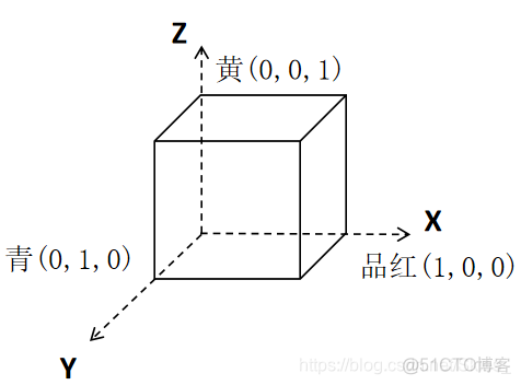 opencv bmp 调色板 opencv颜色空间_色彩空间