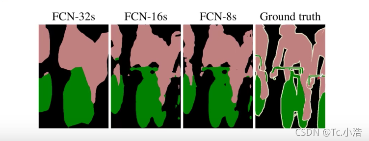 transformer用于语义分割 语义分割fcn_全连接_19