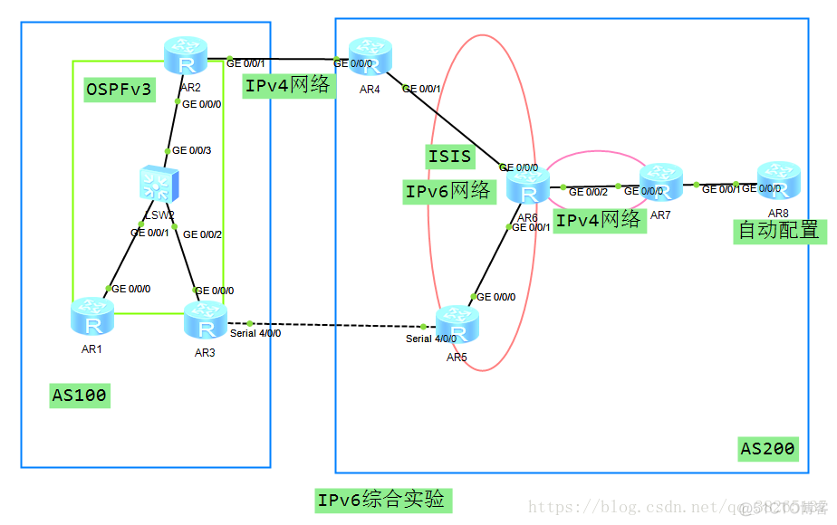 ipv6 address auto ipv6 address auto link-local命令_IP