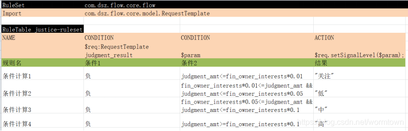 flowable 官方demo 使用说明 flowable drools_操作符_04