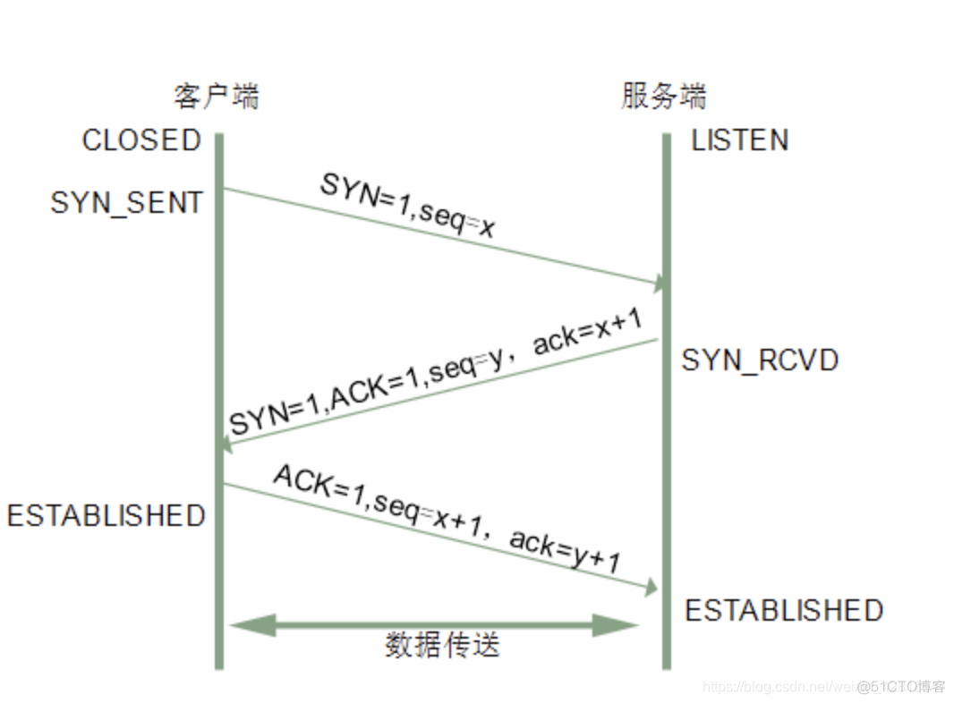 wireshark 插件安装 wireshark3.4.0安装教程_客户端_05