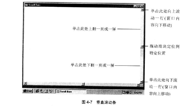 滚动条滚动到的位置与整个大容器顶部的距离 滚动条的作用_滑块