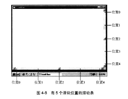 滚动条滚动到的位置与整个大容器顶部的距离 滚动条的作用_滑块_02