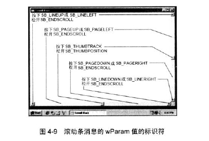 滚动条滚动到的位置与整个大容器顶部的距离 滚动条的作用_滑块_03